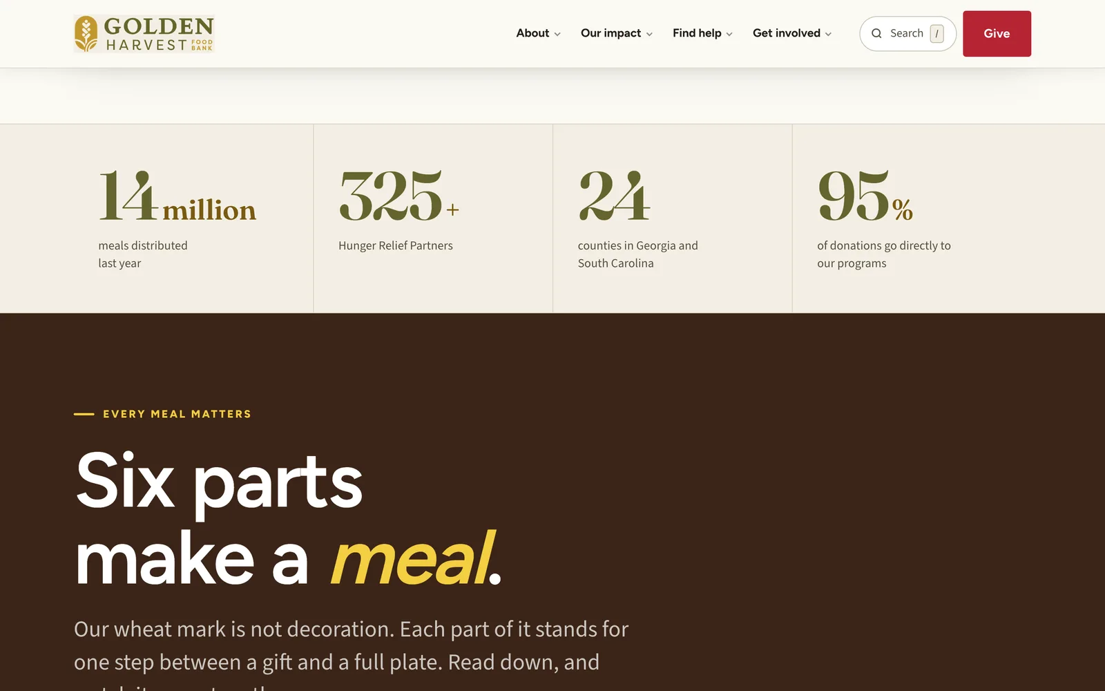 Golden Harvest impact numbers and the six-part wheat story